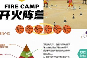  为什么篮球运动员需要设定愿景来指导训练